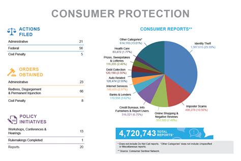 ftc consumer protection